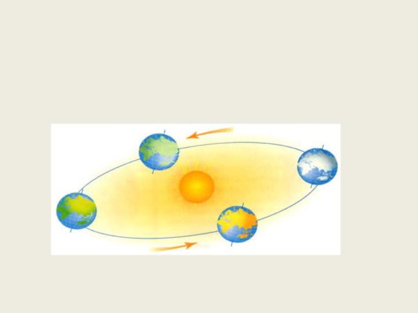 Солнце и Орбита вращения земли рисунок