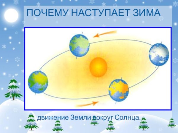 Почему бывает лета и зима