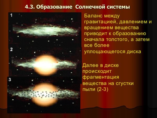 Протозвезда солнце