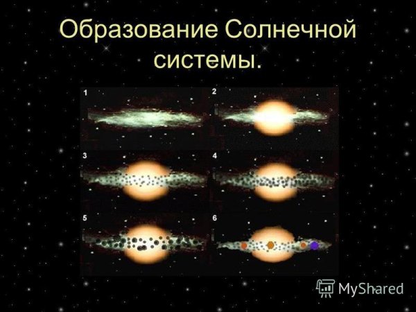 Возникновение солнца