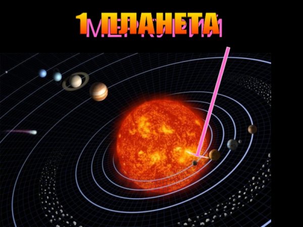 Происхождение солнца презентация