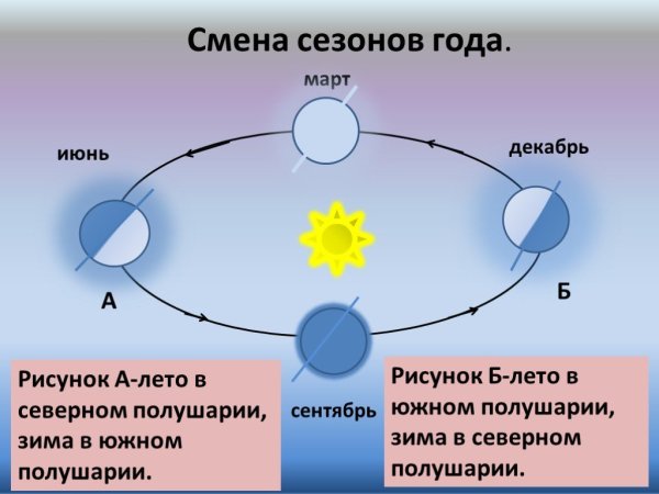 Осеннее солнышко для детского сада