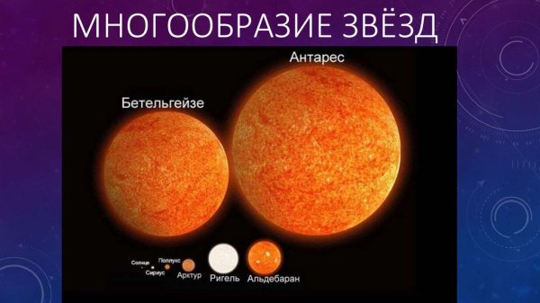 Арктурус звезда