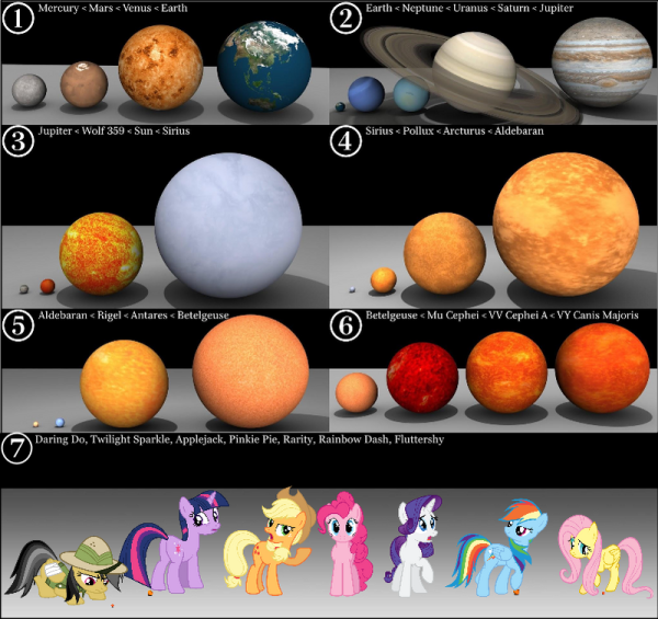 Арктур звезда по сравнению с солнцем