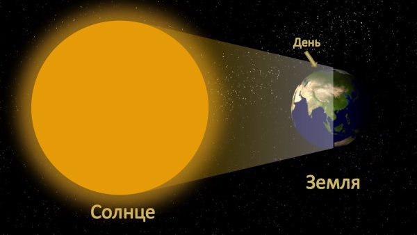 Солнце и земля день и ночь