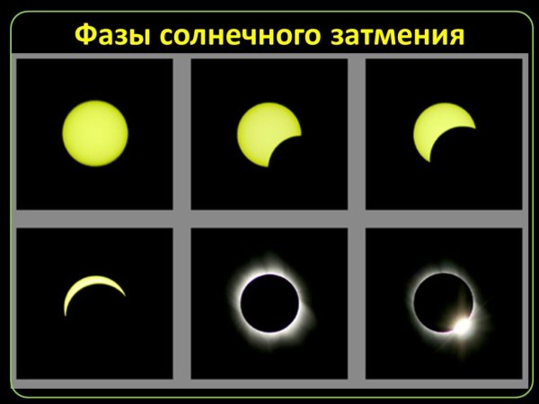 Солнечная затмение фазф