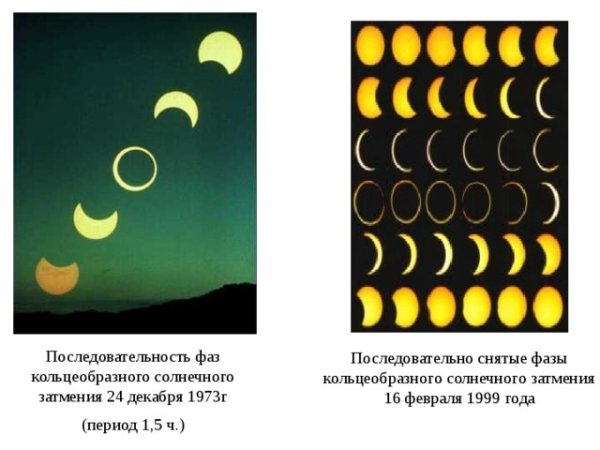 Солнечная затмение фазф