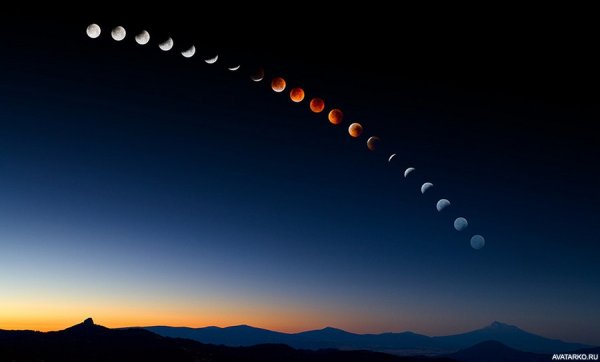 Движение Луны по небу