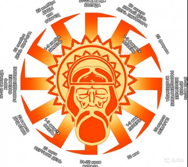 Звезда Сварога