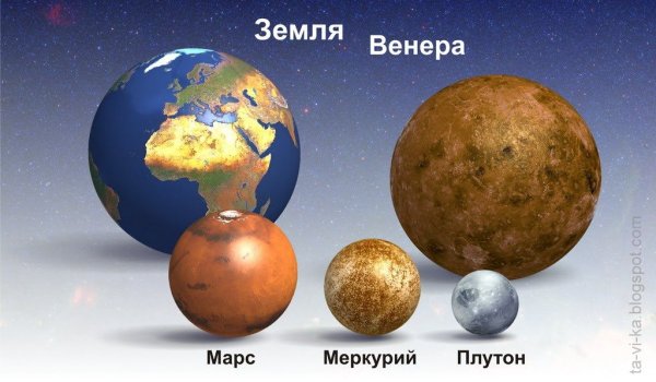 Меркурий земля и Плутон