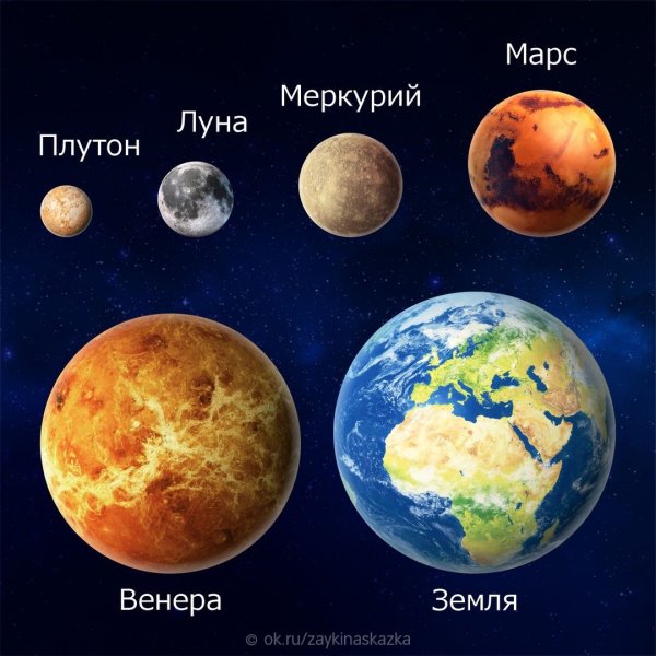 Земля Венера Марс Меркурий Плутон