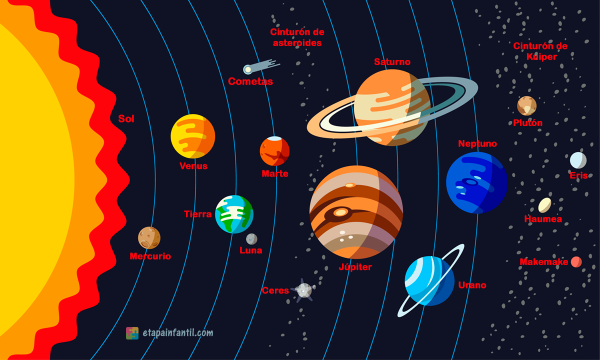 Мемы про солнечную систему