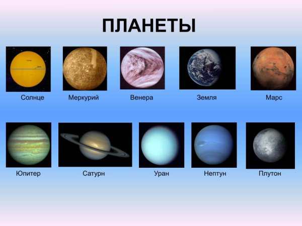 Плутон, Церера, Эрида, Хаумеа, Макемаке и Седна