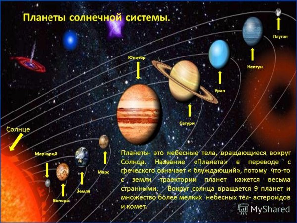 Соотношение планет солнечной системы