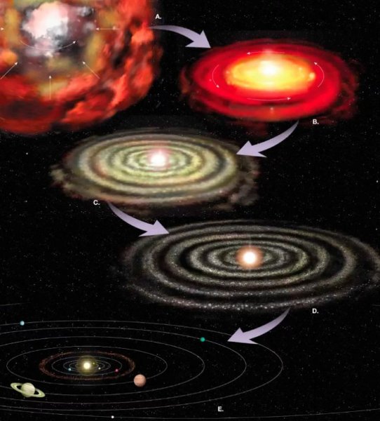 Венера Марс Юпитер Сатурн
