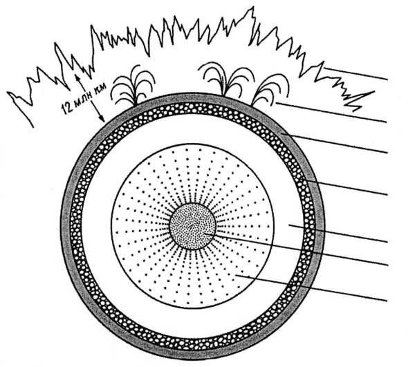 Строение солнца схема