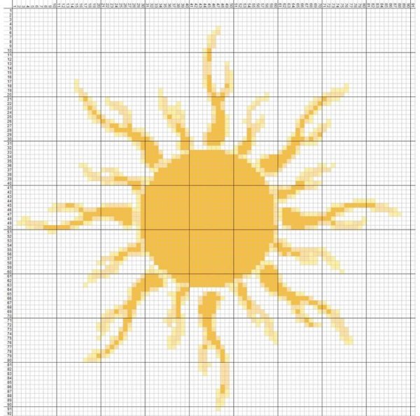Внутреннее строение солнца схема
