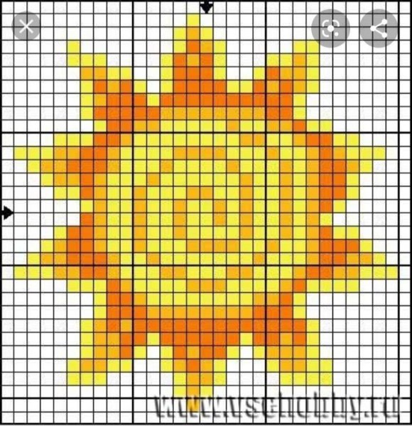 Строение солнца