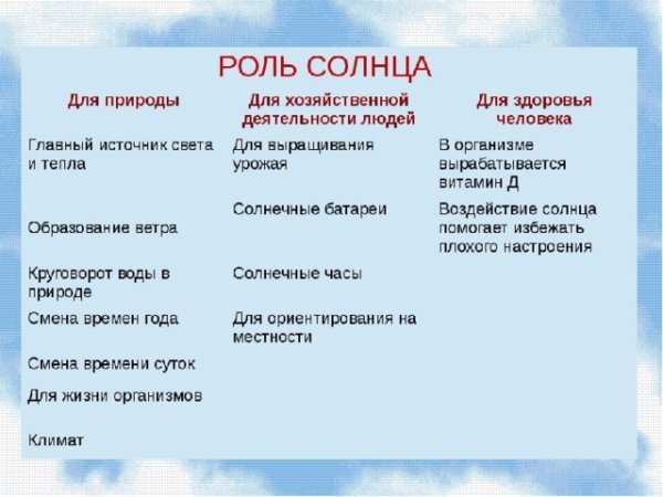 Функции солнца