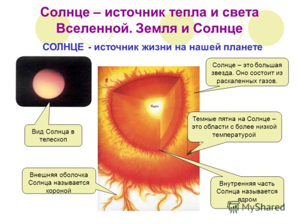Солнце презентация для детей