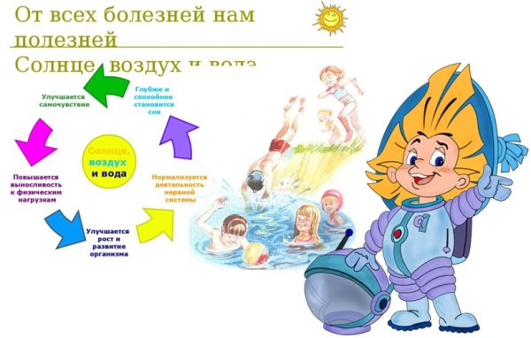 Польза солнца для детей