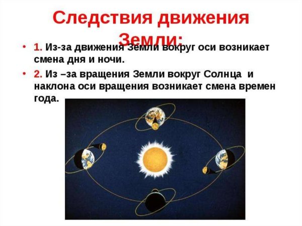 Схема движения земли вокруг солнца