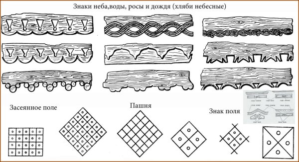 Наличник резной с солярными знаками