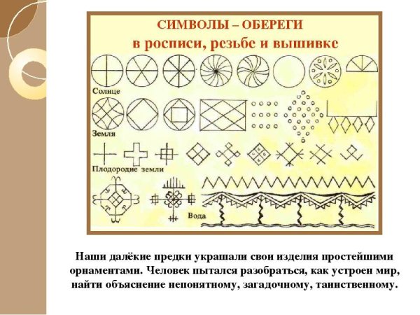 Солярные знаки земли, солнца, воды.