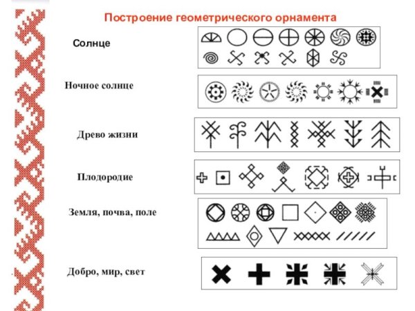 Солярные знаки (солнце, земля, плодородие земли, вода).