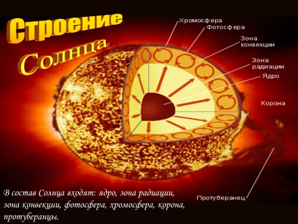 Яркое солнце