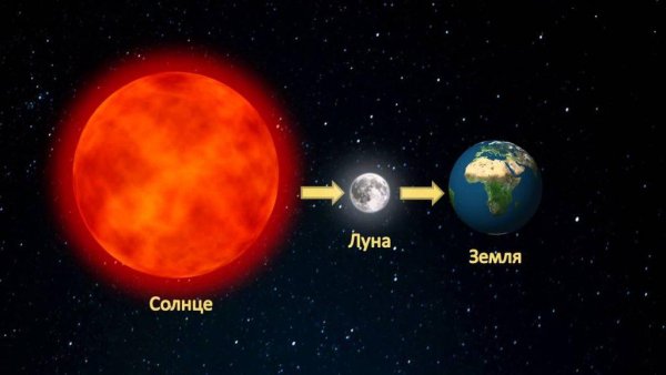 Земля и солнце в космосе