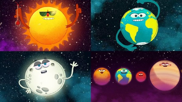 Расположение планет солнечной системы