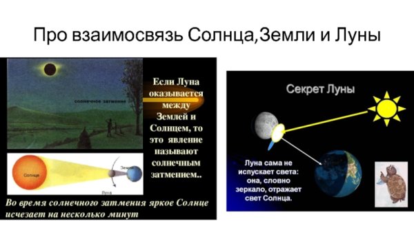 Притяжение земли к солнцу