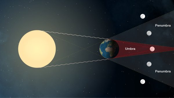 Земля Луна и солнце на одной линии