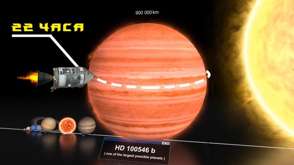 Самая большая Планета во Вселенной
