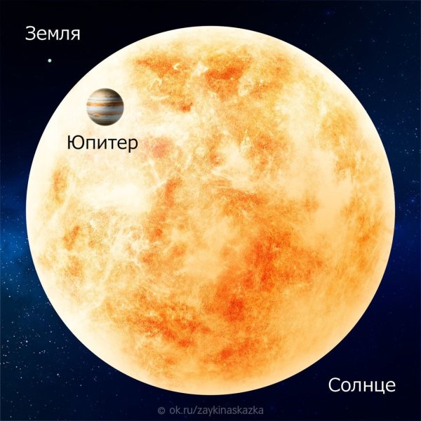 Земля Юпитер солнце Размеры