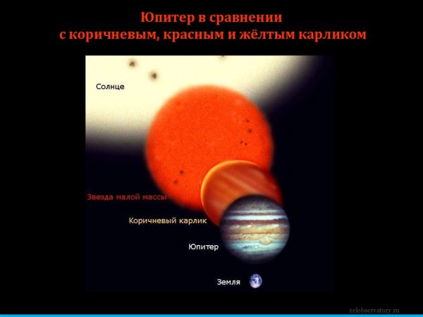Солнце секстиль Юпитер транзит и аспект в натальной карте