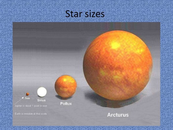 Сверхгиганты звёзды