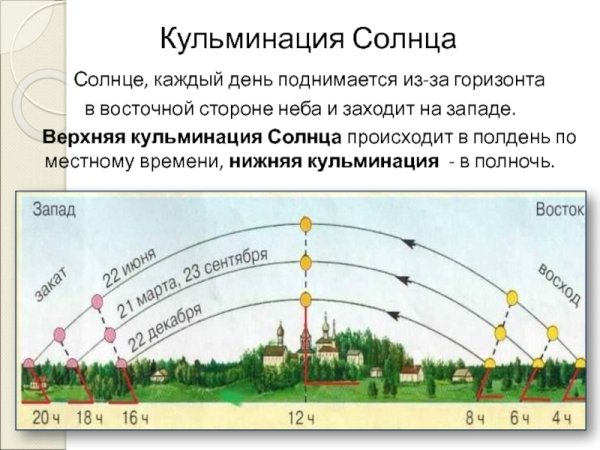 Лучи солнца на море
