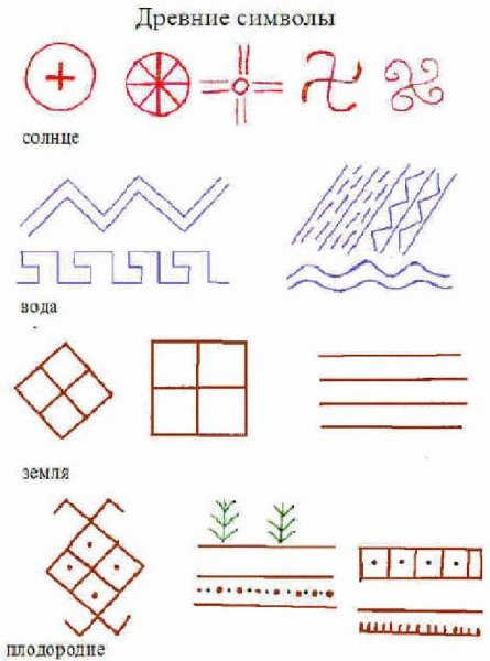 Древние символы народного искусства символ земли