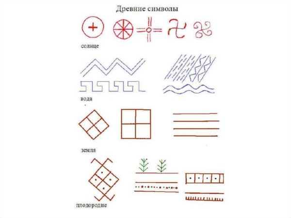 Солярные знаки символы солнца земли плодородия и воды