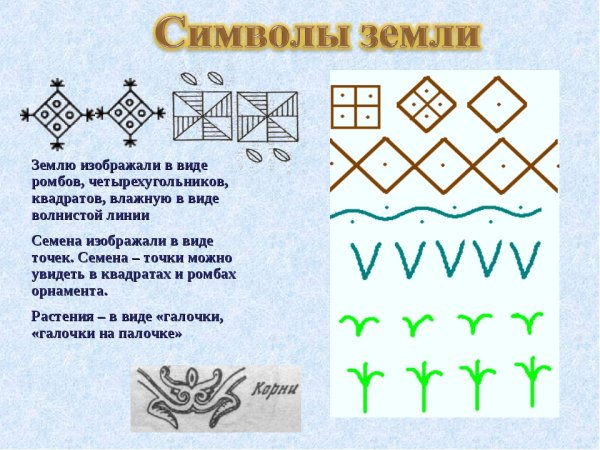 Символы в народном искусстве