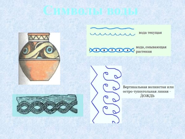 Солярные знаки земли, солнца, воды.