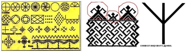 Солярные знаки земли, солнца, воды.