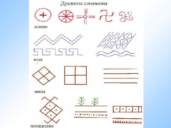 Древние образы в народном искусстве солярные знаки