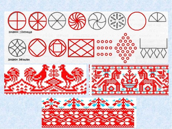 Мезенская роспись символы земли