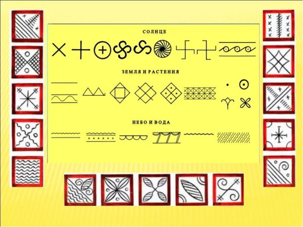 Символы в орнаменте