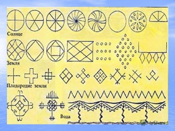 Символы солнца солярные знаки