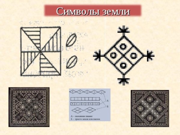Солярные знаки на избах