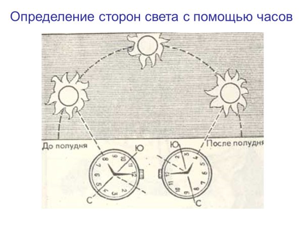 Ориентирование по солнцу и часам